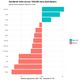 A look at words relating to violence and crime. Credit: Variance Explained